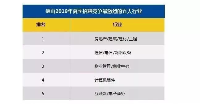 佛山兼职同城配送司机,达达晚上干2-3小时靠谱吗?
