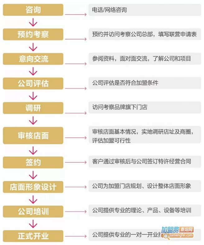 伊犁市蜜雪冰城兼职,要求啥?一小时能赚多少钱啊?
