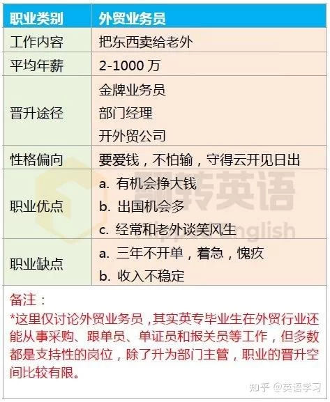 你们有什么兼职英语说法?英语好能做什么兼职呀?