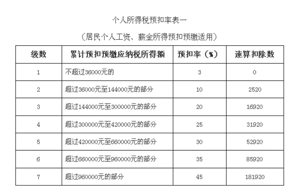 佛山高明区兼职高薪工资,算工资薪金还是劳务报酬?