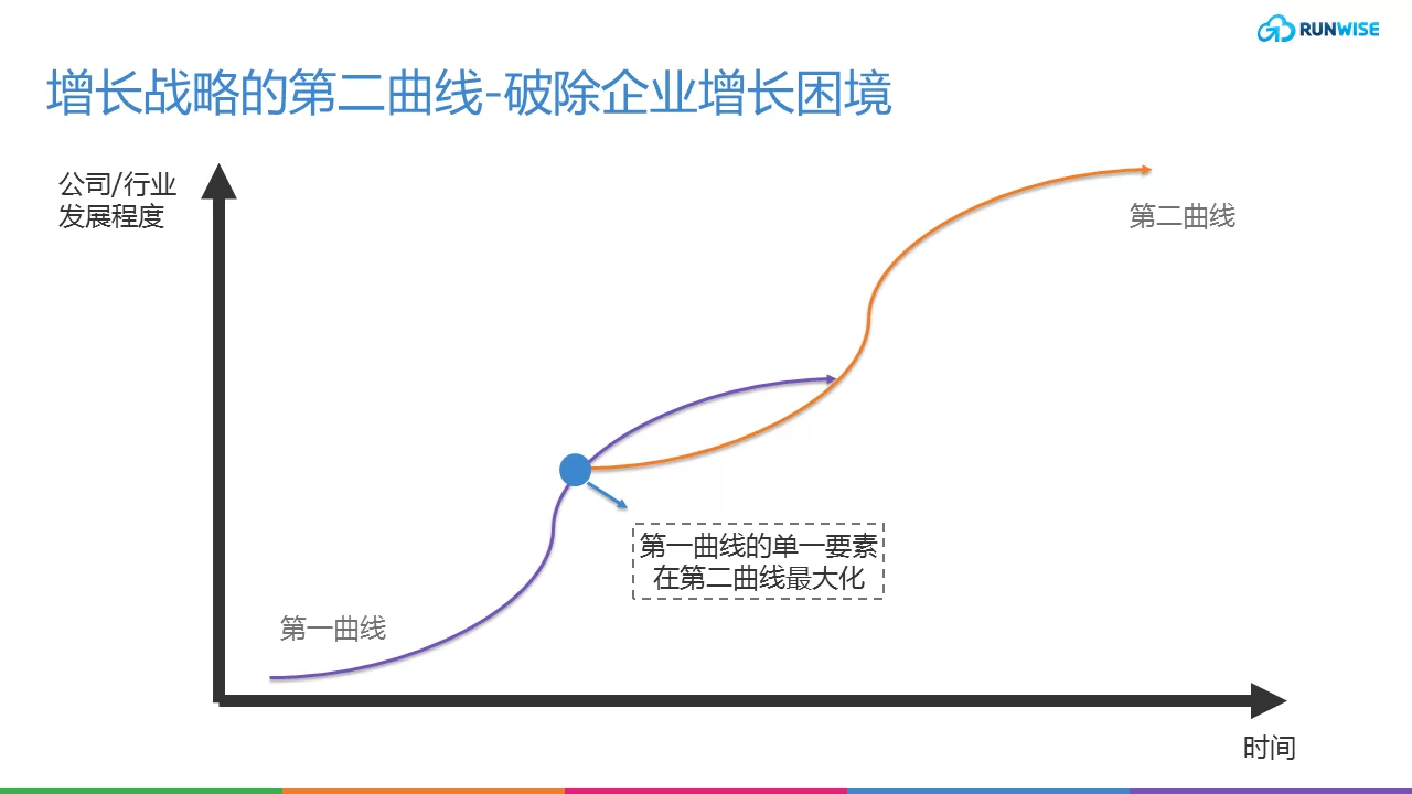 企业拓展副业怎么赚钱,新业务领域有哪些靠谱途径?