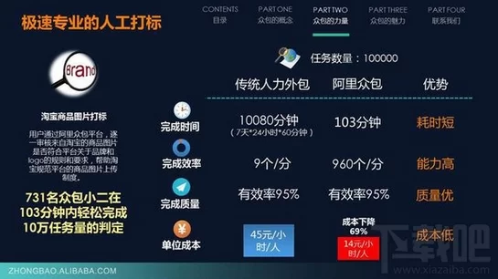 余姚计件兼职靠谱吗,阿里宝计件下载安装安全可靠?