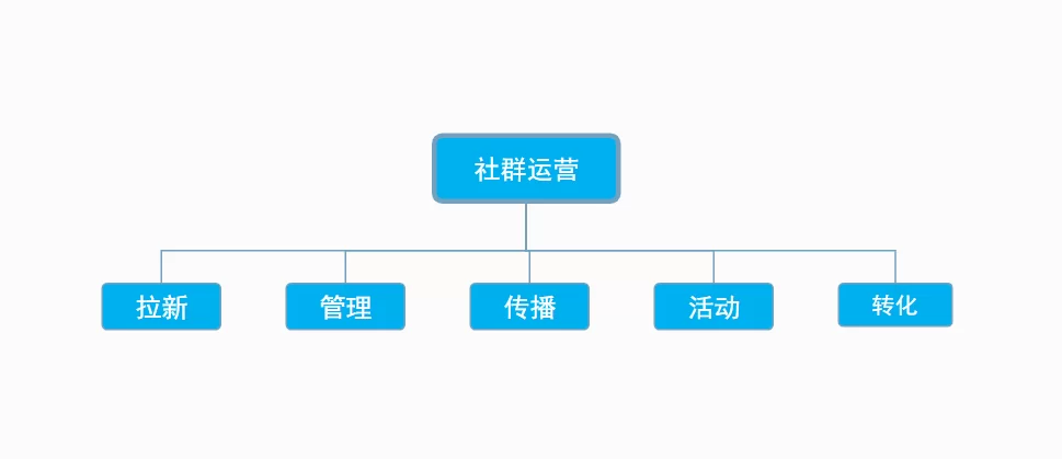 佛山社群运营副业靠谱吗?适合退休和女性上班族吗?