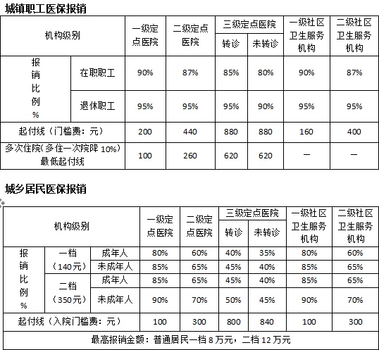 企业兼职管理,兼职社保问题到底该怎么处理才合规?