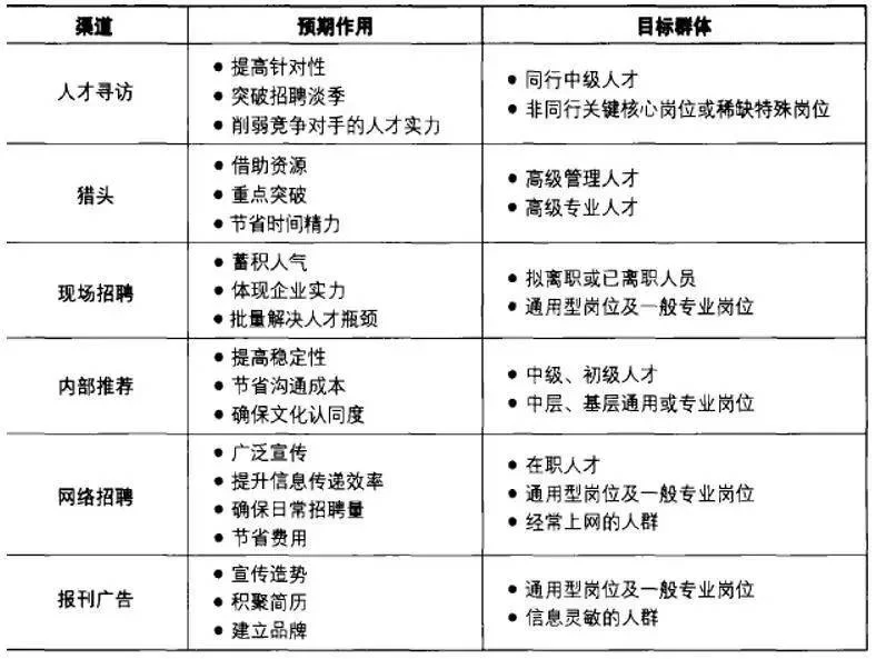 企业园兼职招聘怎么找,线上执业药师兼职靠谱吗?