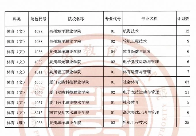 体育专科生能干啥副业?当体育老师这条路能走通吗?