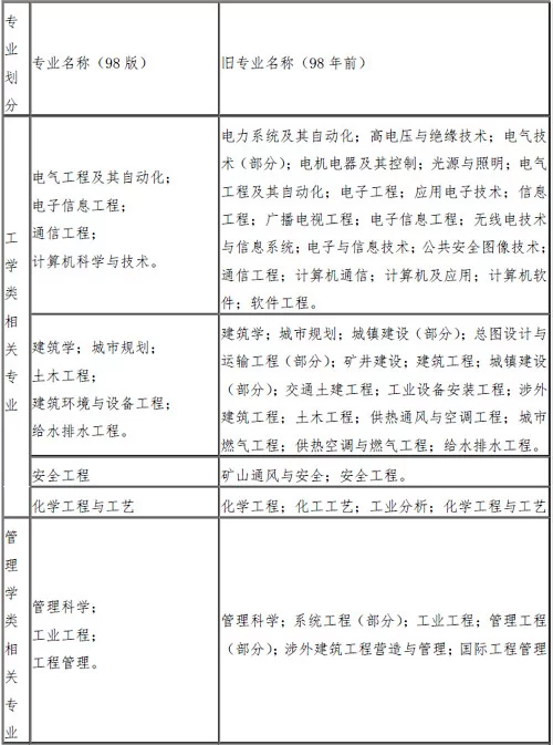 企业兼职消防队成立后职责咋定?管理制度有哪些?