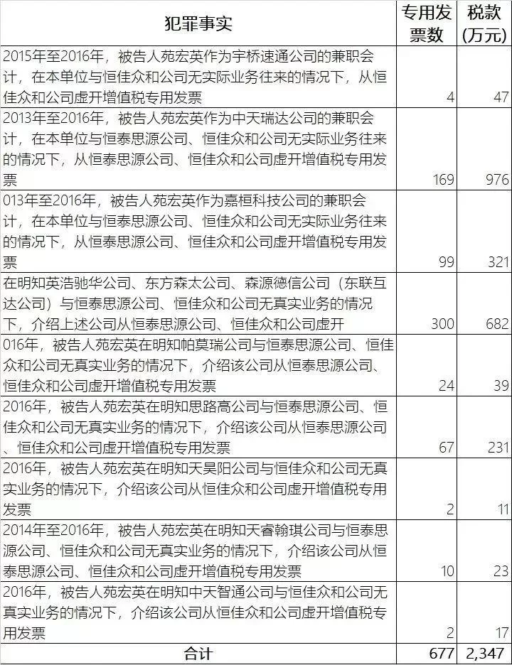 代账兼职会计每月做什么?工资多少?个税怎么算?