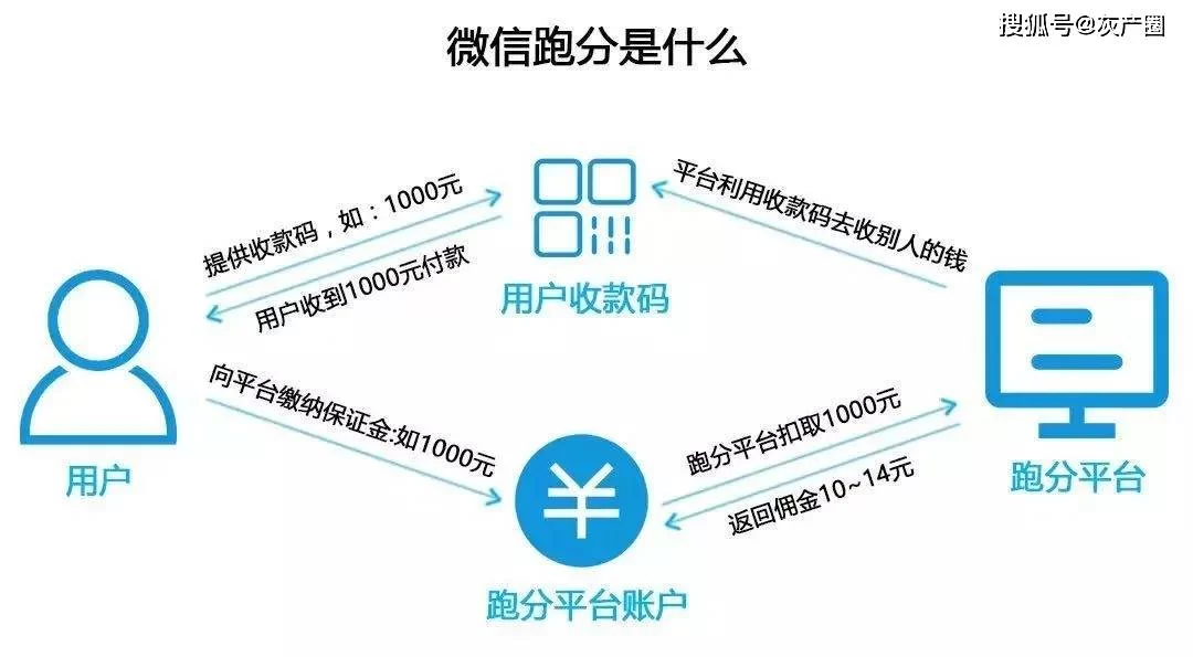 代收款兼职签协议,诚信经营要注意哪些税务风险?