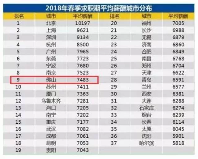 佛山兼职小时工,法定节假日有三薪不?工资咋算?