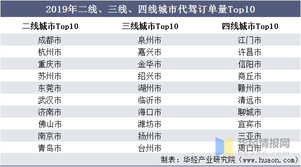 代驾兼职现状如何,兼职怎么报名做有时间要求吗?