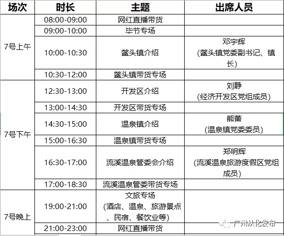 从化女生想做兼职,时间和地点怎么安排更合适呢?