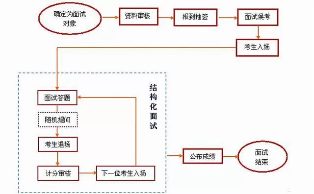 从兼职人员到招商物业,对接流程如何提升工作效率?