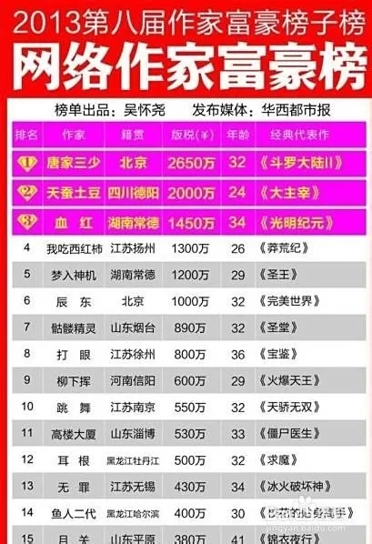 代班导游副业哪个好,上班族赚钱副业怎么选更赚钱?