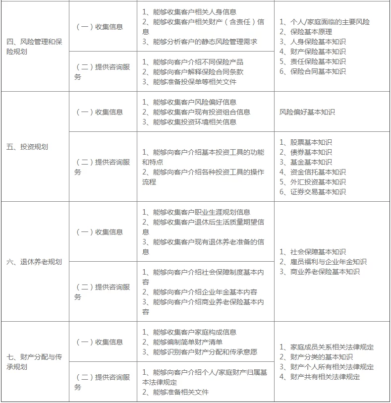 从兼职到理财,赚的钱怎么打理才更有感悟和心得?