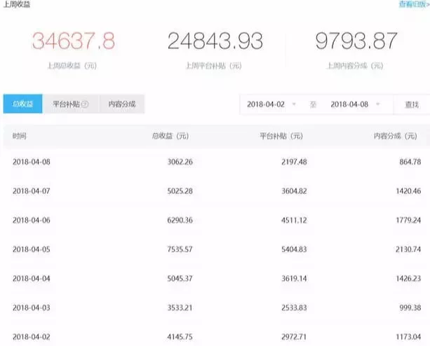 今日头条正规副业有哪些?写文章搬运能赚多少钱?