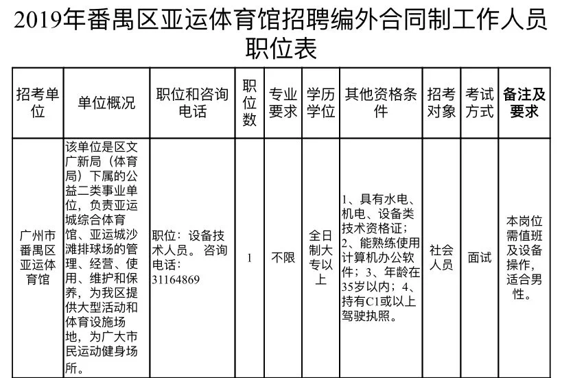 体育馆兼职怎么赚,运动项目和比赛观众区能做吗?