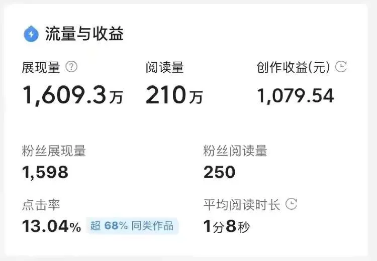 今日头条号副业,发文章能赚多少?官网下载靠谱吗?
