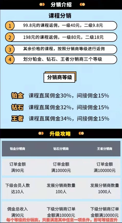低成本怎么发展副业呢?上班族也能轻松赚钱的好项目