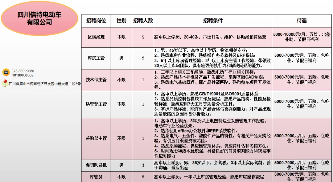 仁寿兼职招聘,阿里大药房兼职这些招聘信息靠谱吗?
