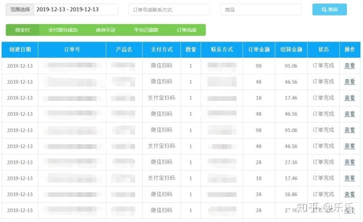 什么是兼职,怎么去做才能赚钱,和全职有啥区别?