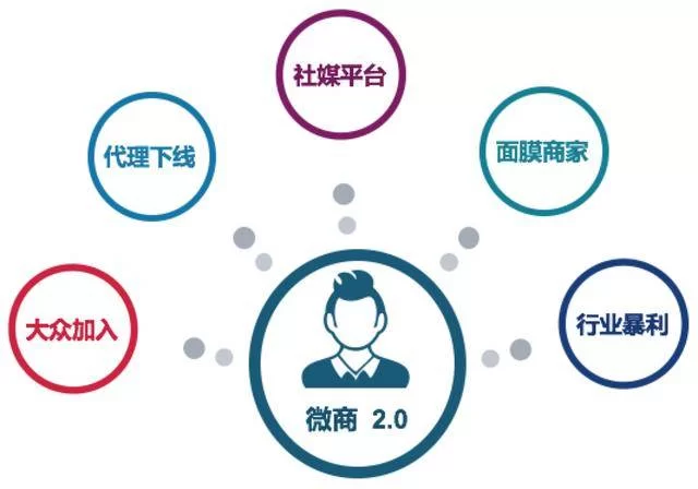 传媒公司副业有哪些赚钱工作,女生上班族也能做吗?