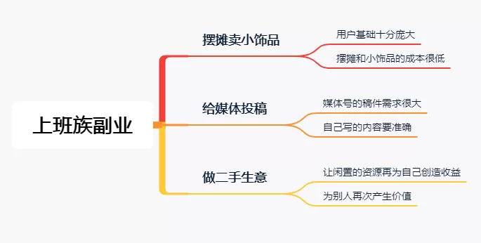 什么副业门槛低又靠谱,上班族能轻松稳定长期赚钱?