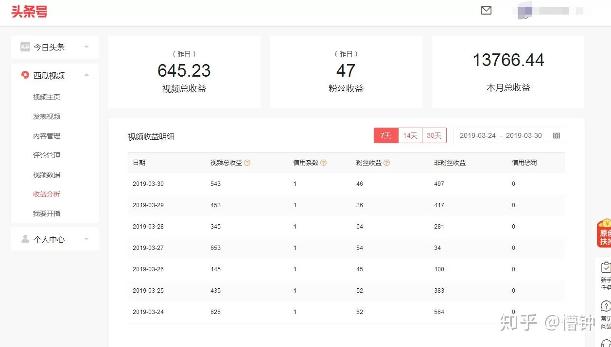 什么副业适合上班族,业余时间做什么最简单又挣钱?