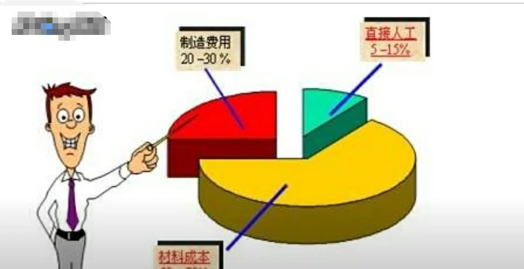 会计兼职能做哪些工作,公司采购网上都有机会吗?