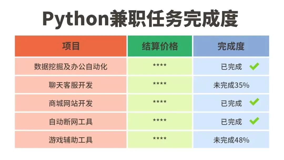 会计兼职能接几家公司账,会计兼职平台怎么接单好?
