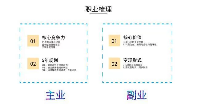 什么副业能开工资奖金,适合上班族下班做哪些副业?