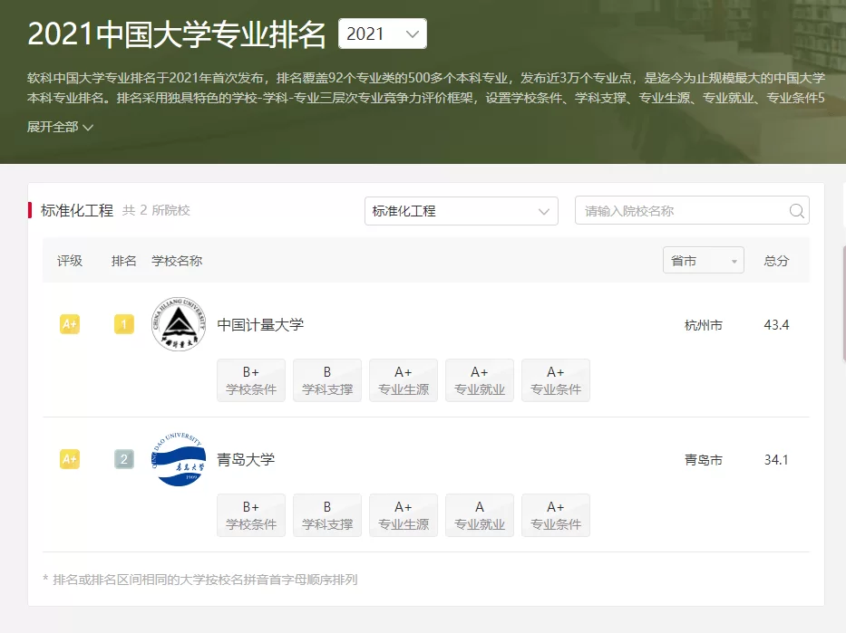 伯乐平台哪个好?兼职物流教育信息科技平台怎么选?