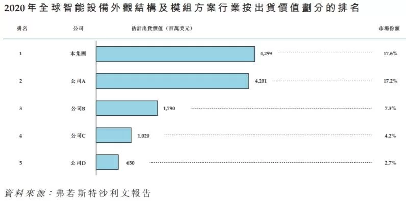 伯恩半导体与不同地区的伯恩公司到底是同一家吗?