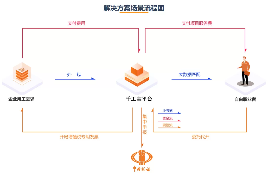 会计兼职哪个平台靠谱,不坐班接单一月能赚多少钱?