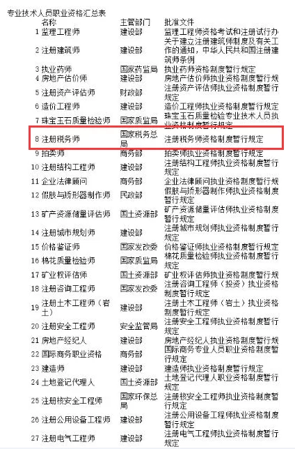 会计兼职去哪些平台接单靠谱,不坐班一个月多少钱?