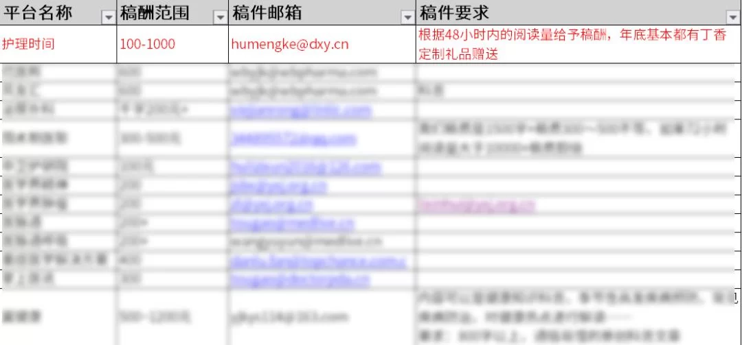 什么副业能自由收入,适合上班族做还能增加收入?