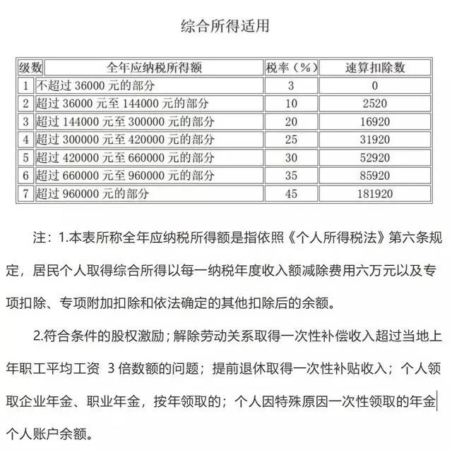 会计兼职4天3500,个税申报咋办?能接几家公司的活?