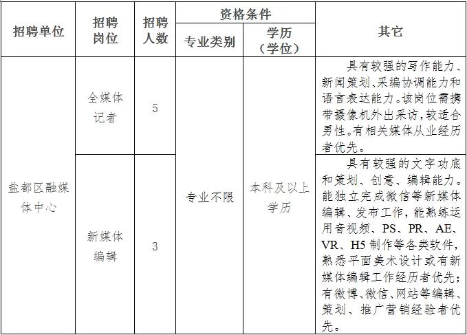 传媒副业和全媒体记者岗位要求,具体需要哪些条件?