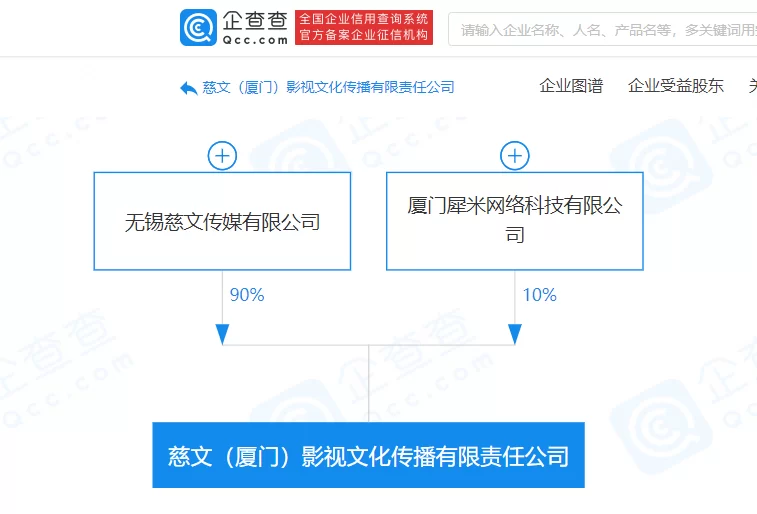 传媒公司兼职走秀视频,拍摄视频的费用入什么科目?