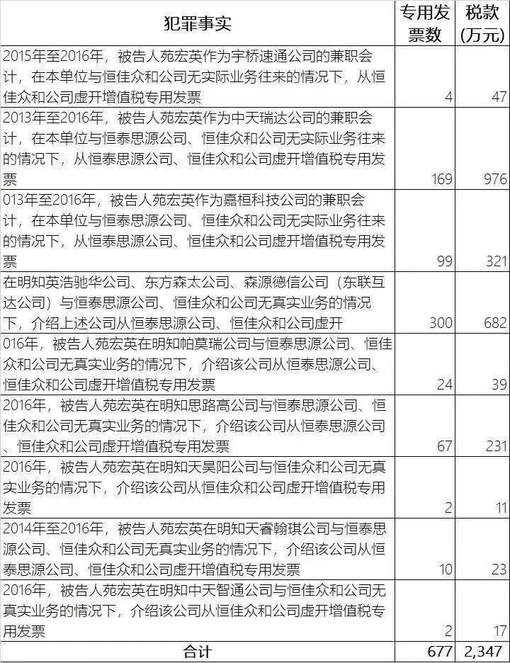 会计专业适合做啥兼职,哪些岗位证书公务员更合适?