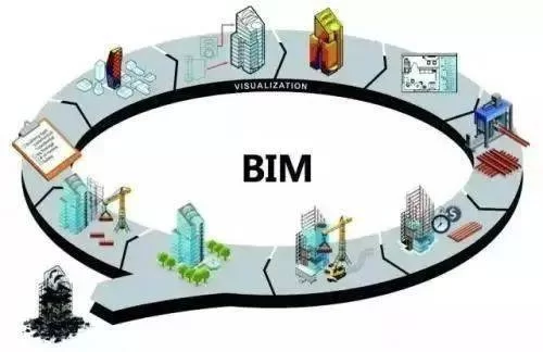 会BIM的上班族,做副业靠施工方案、模型能赚钱吗?