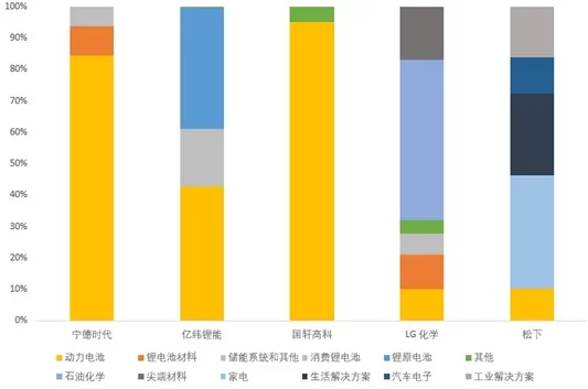 亿纬动力电池和宁德时代对比,到底哪个更值得选?