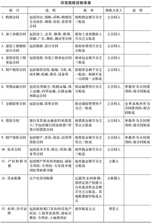 会计兼职该签劳动协议还是劳务协议,范本怎么选?