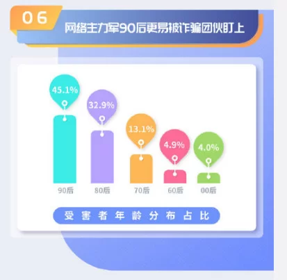 优享贷是正规网贷平台吗?副业做这些靠谱赚钱吗?