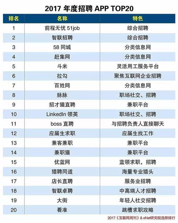 人力招聘中心找兼职靠谱吗?招聘中介去哪找甲方?