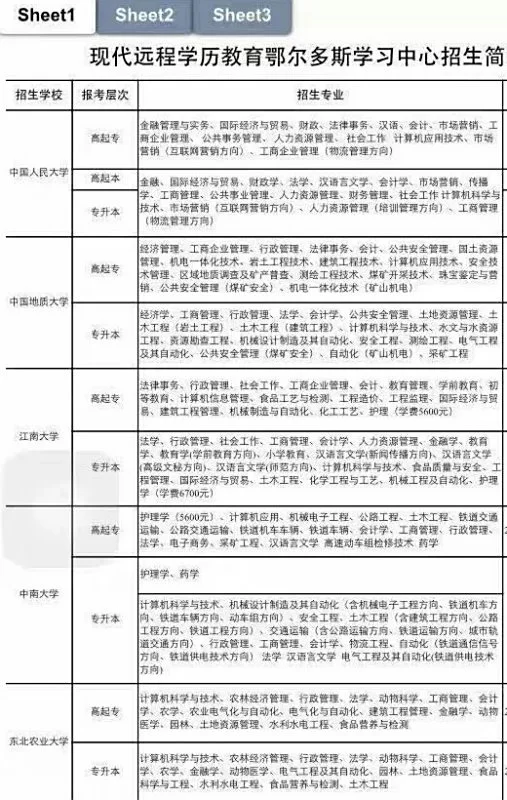 会计从业能做什么兼职,证书查询继续教育怎么办?