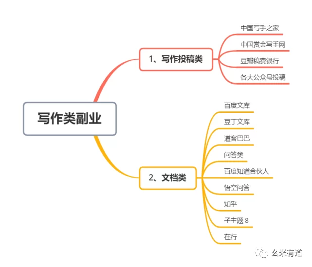 亳州副业平台哪个靠谱?正规兼职在家做的有哪些?