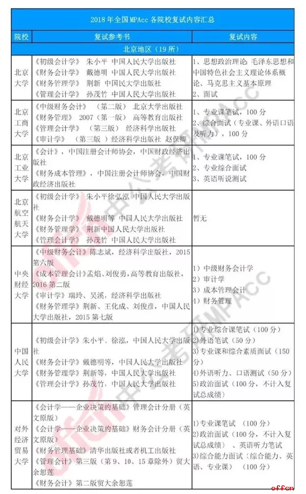 会计专硕暑假兼职怎么安排?大学生能找哪些好工作?