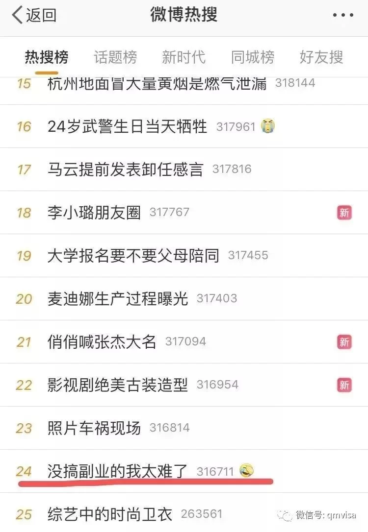 人为什么要搞副业呢?做点啥副业能多挣钱还省心呢?