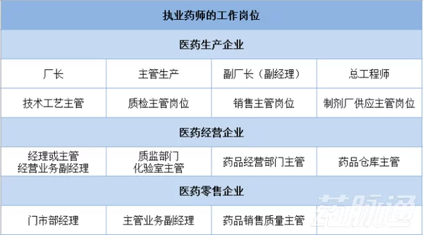 京东兼职揭阳靠谱不?线上执业药师一月能挣多少钱?
